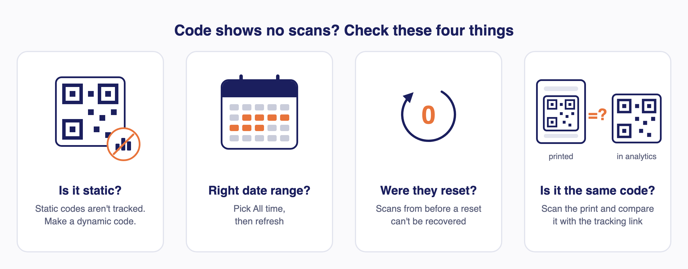 Four checks: static codes aren't tracked, pick the right date range, scans from before a reset can't be recovered, and make sure the printed code is the one you're looking at.