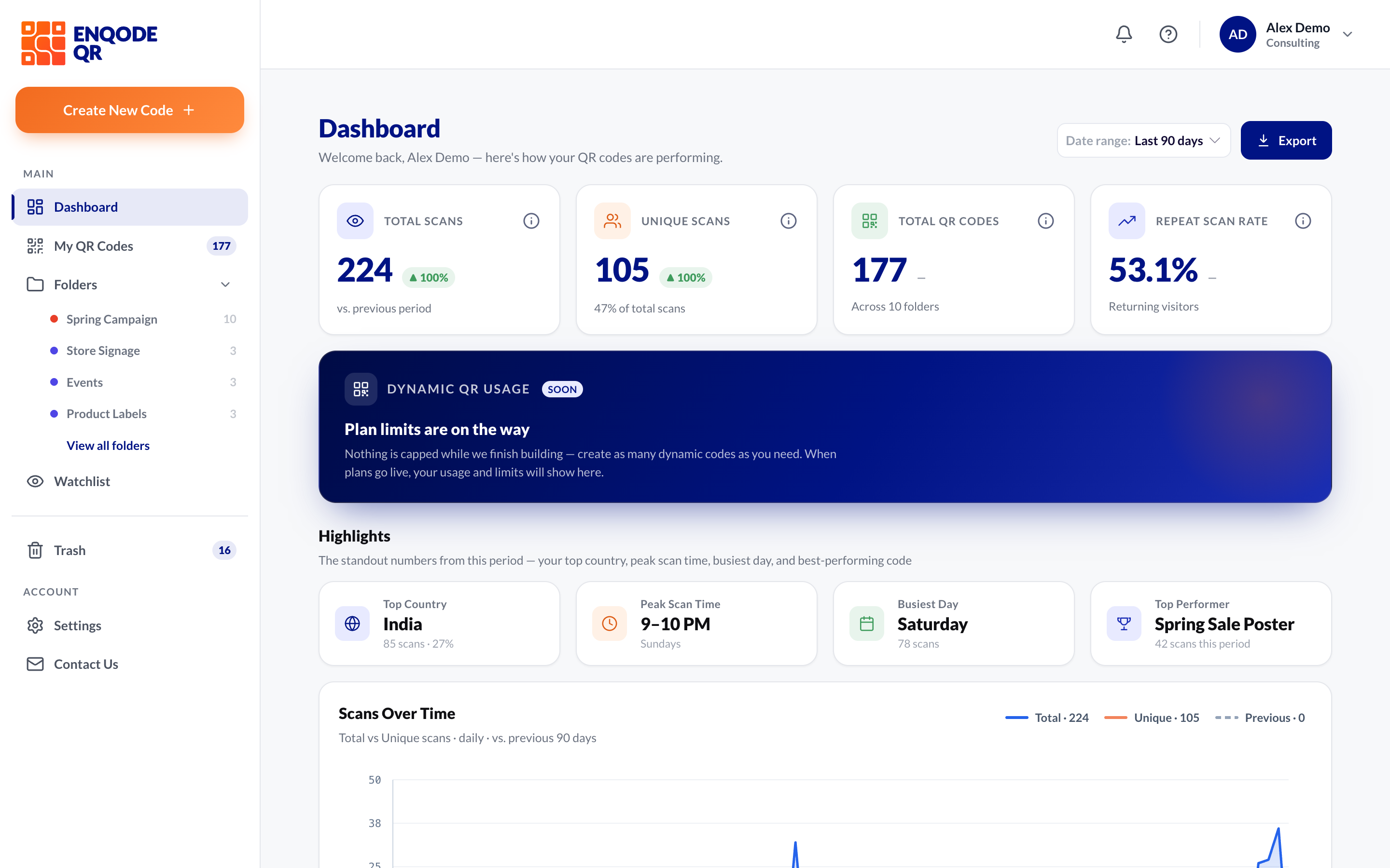 The Dashboard with the sidebar on the left (Create New Code, Dashboard, My QR Codes, Folders, Watchlist, Trash, Settings and Contact Us) and the headline numbers: total scans, unique scans, total QR codes and repeat scan rate.