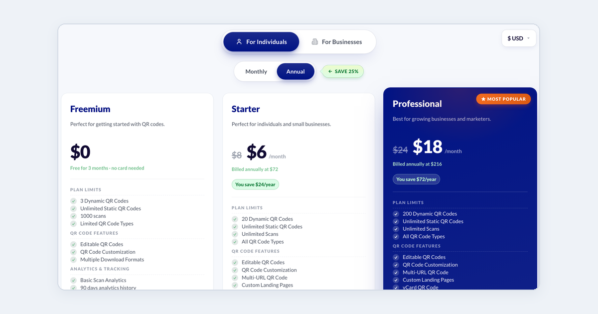 The Enqode QR pricing page: Freemium, Starter and Professional plan cards with prices and plan limits, and the monthly or annual billing switch.