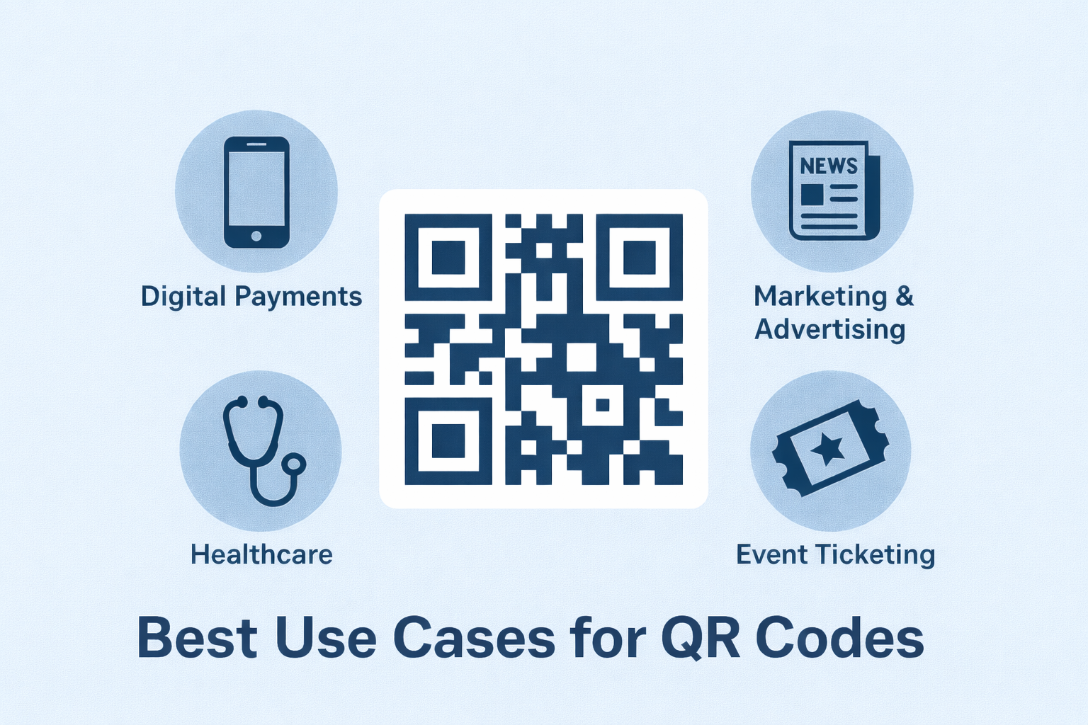 Top QR code use cases across industries - Enqode QR