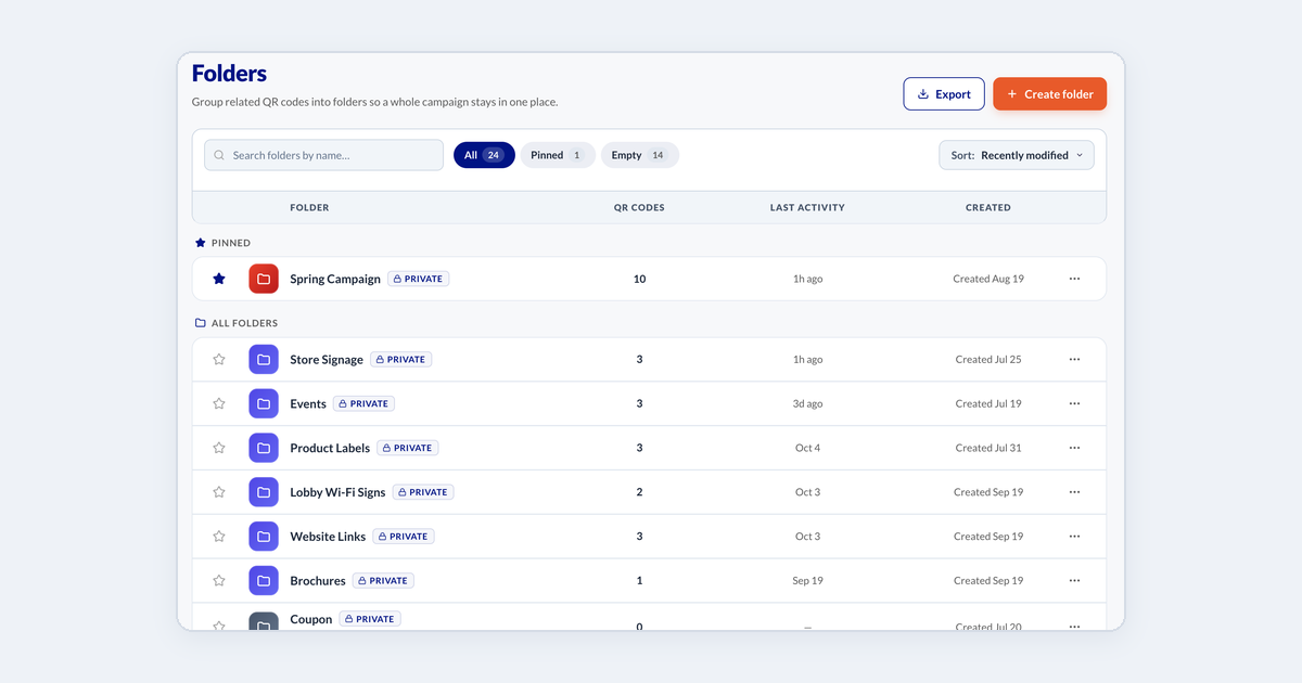 The Folders page: Export and Create folder buttons, a search box, All, Pinned and Empty filters, and the list of folders with their code counts, last activity and created dates.