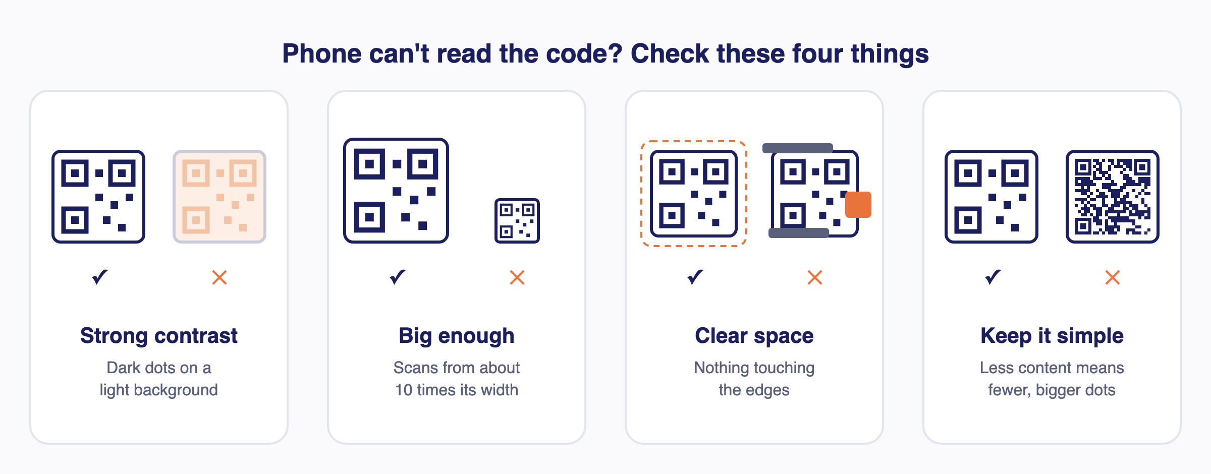 Four checks, each with a good and a bad example: strong contrast, big enough, clear space around the code, and not too much content.