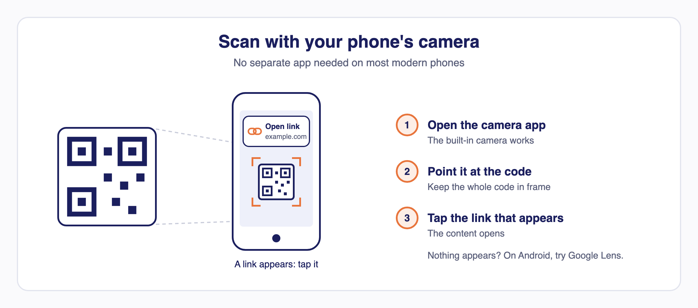 A phone's built-in camera pointed at a QR code shows a link banner to tap, with no separate app needed.