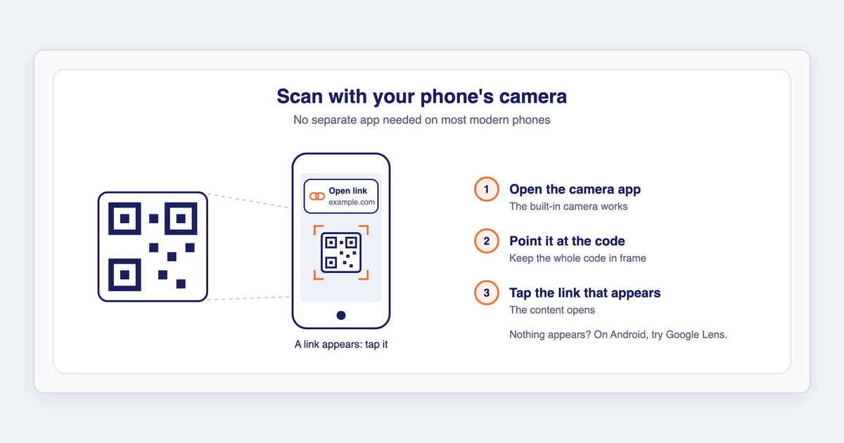 Illustration: a phone's built-in camera pointed at a QR code shows a link banner to tap, with no separate app needed.
