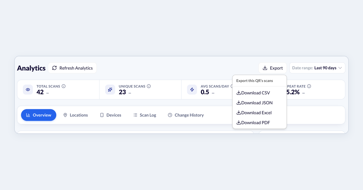 A QR code's Analytics toolbar with the Export menu open: Download CSV, JSON, Excel or PDF.